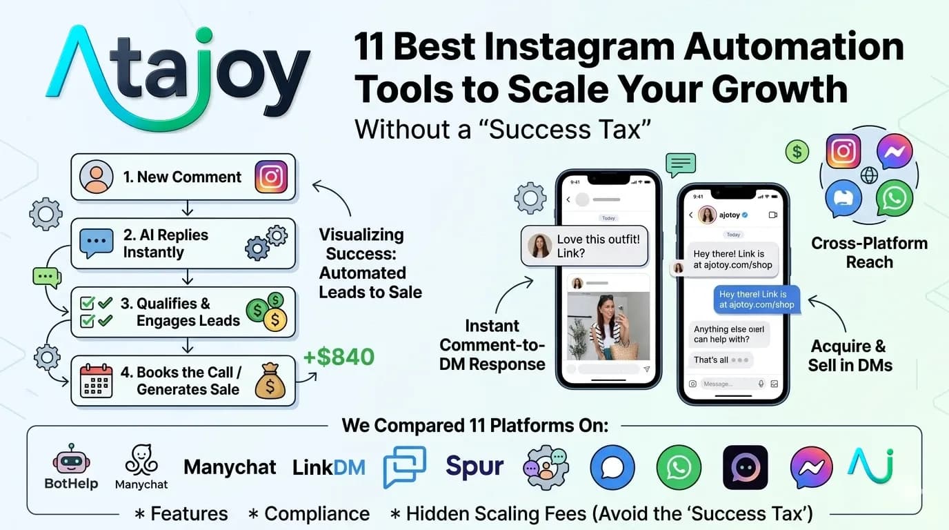 11 Best Instagram Automation Tools to Scale Your Growth Without a "Success Tax"